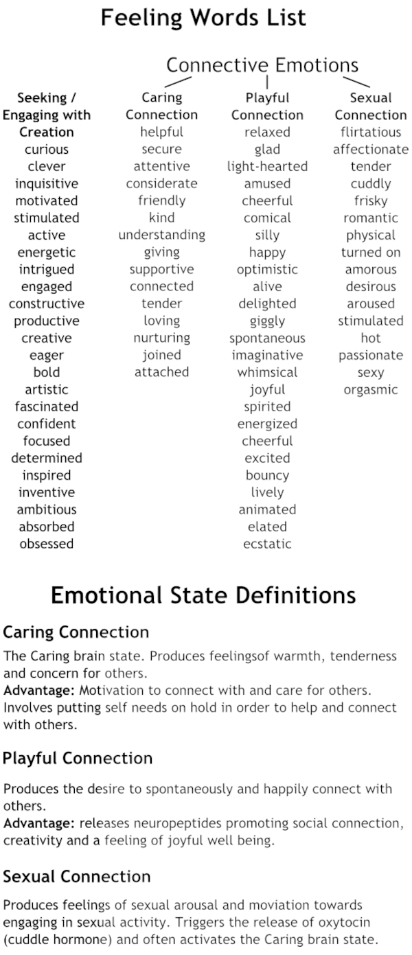 image displaying the list of Connective Brain States and their definitions.