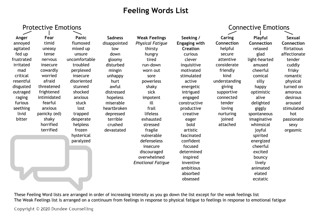Feeling Words List Image